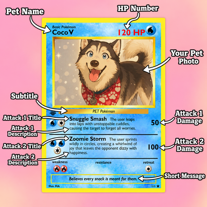 Personalized Pet Dog Cat Trading Card Extended Art Fleece Blanket – Custom Photo, Name & Detail