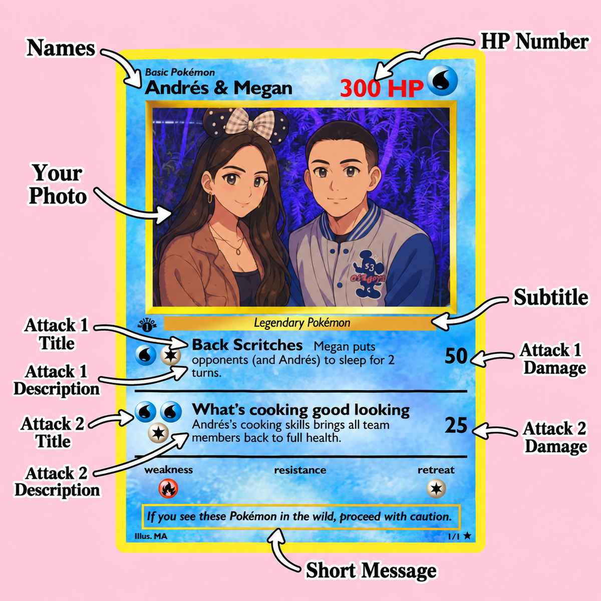 Personalized Family Couple Friend Extended Art Fleece Blanket – Custom Photo, Names & Date